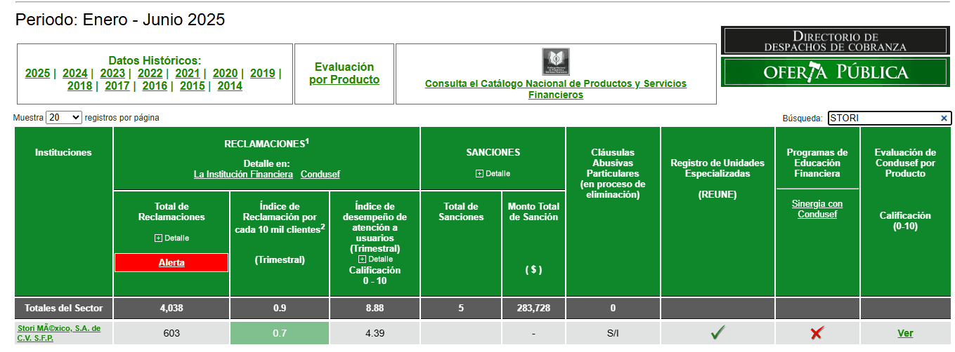 Buro de Entidades Financieras