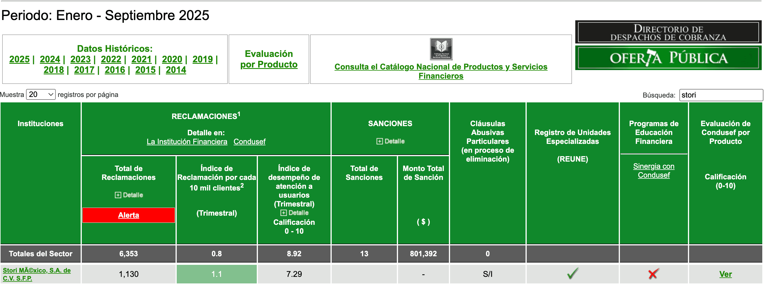 Buro de Entidades Financieras